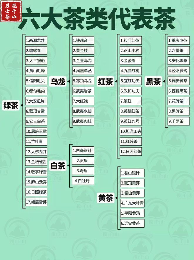 开云全站中邦六大茶类的代外茶你喝过几种？(图2)