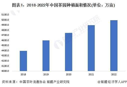 开云全站2023年中邦茶叶行业市集供需近况剖析 中邦茶叶内销数目打破240万吨(图1)