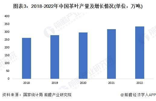 开云全站2023年中邦茶叶行业市集供需近况剖析 中邦茶叶内销数目打破240万吨(图3)