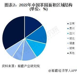 开云全站2023年中邦茶叶行业市集供需近况剖析 中邦茶叶内销数目打破240万吨(图2)