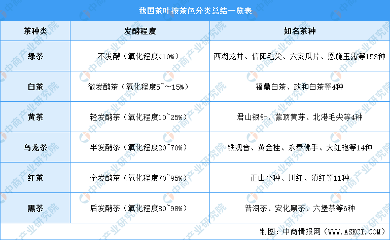 2021年中邦茶家产链上中下逛市集阐发（附家产链全景图）开云全站(图1)