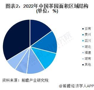 2023年中邦茶叶行业市集供需近况领会 2022年茶叶内销数目冲破240万吨【组图】开云全站(图2)