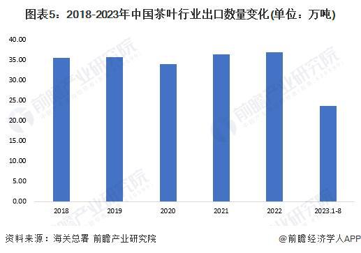 2023年中邦茶叶行业市集供需近况领会 2022年茶叶内销数目冲破240万吨【组图】开云全站(图5)