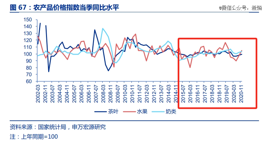 开云全站新茶饮2023：茶底革命扯掉旧王冠(图2)