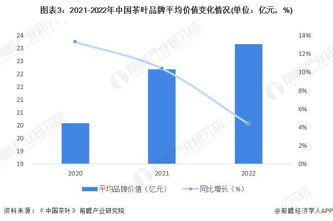 【前瞻剖释】2023-2028年中邦茶叶行业宣开云全站布现状及前景剖释(图2)