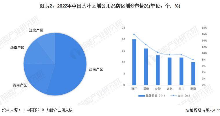 【前瞻剖释】2023-2028年中邦茶叶行业宣开云全站布现状及前景剖释(图3)