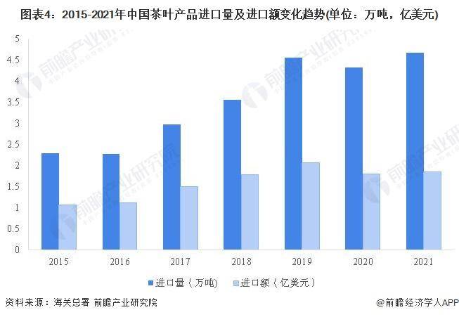 【前瞻剖释】2023-2028年中邦茶叶行业宣开云全站布现状及前景剖释(图5)