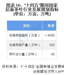 【前瞻剖释】2023-2028年中邦茶叶行业宣开云全站布现状及前景剖释(图6)