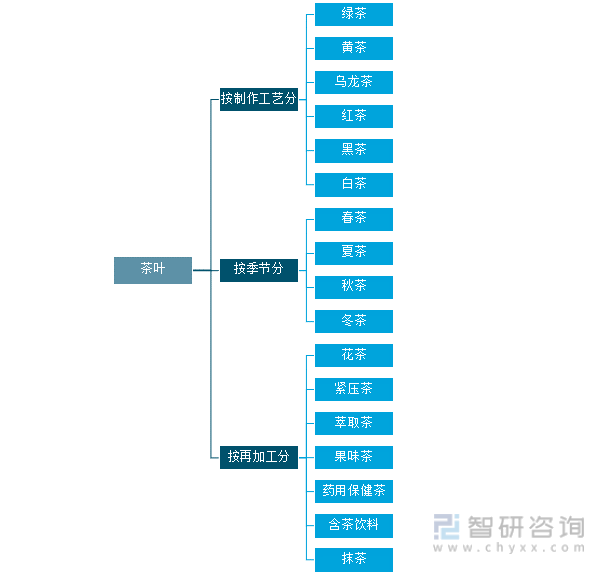 开云全站2021年中邦茶叶家当发闪现状及家当兴盛趋向解析[图](图1)