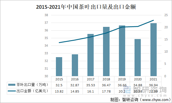 开云全站2021年中邦茶叶家当发闪现状及家当兴盛趋向解析[图](图4)