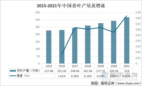 开云全站2021年中邦茶叶家当发闪现状及家当兴盛趋向解析[图](图2)