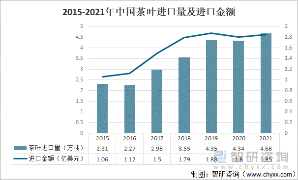 开云全站2021年中邦茶叶家当发闪现状及家当兴盛趋向解析[图](图3)