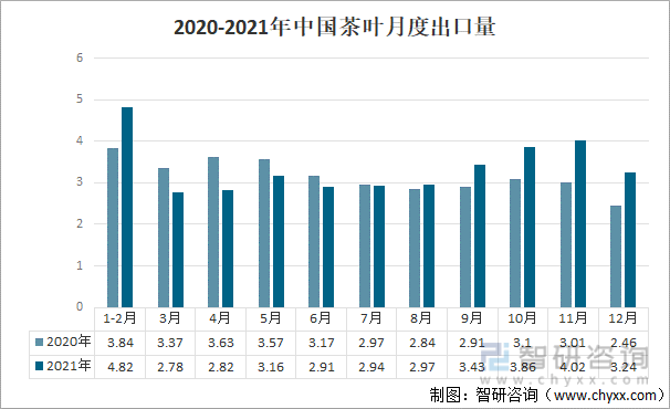 开云全站2021年中邦茶叶家当发闪现状及家当兴盛趋向解析[图](图5)