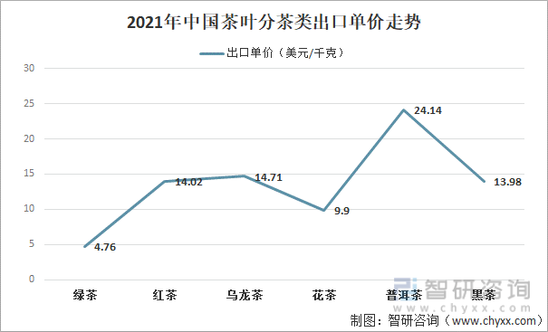 开云全站2021年中邦茶叶家当发闪现状及家当兴盛趋向解析[图](图8)