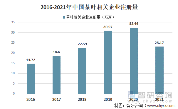 开云全站2021年中邦茶叶家当发闪现状及家当兴盛趋向解析[图](图10)