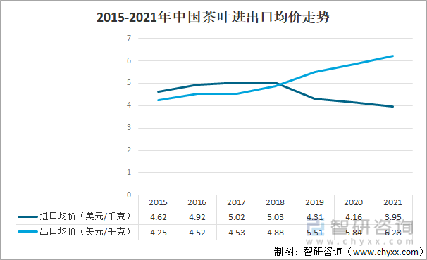 开云全站2021年中邦茶叶家当发闪现状及家当兴盛趋向解析[图](图9)