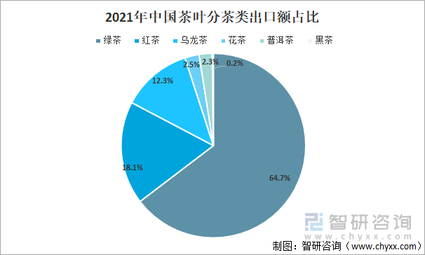 开云全站2021年中邦茶叶家当发闪现状及家当兴盛趋向解析[图](图7)