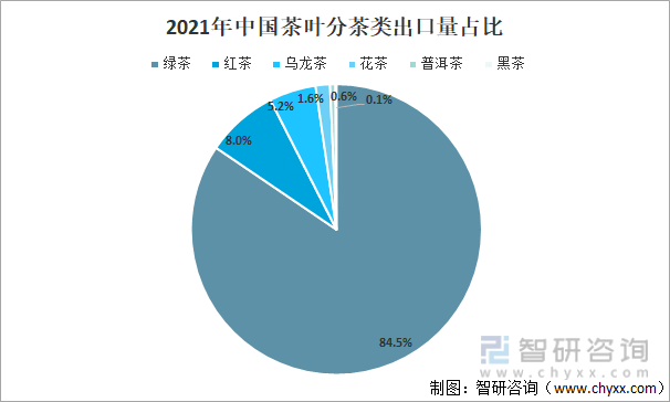 开云全站2021年中邦茶叶家当发闪现状及家当兴盛趋向解析[图](图6)