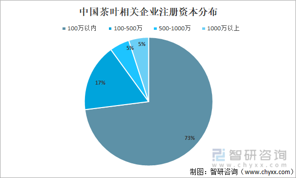 开云全站2021年中邦茶叶家当发闪现状及家当兴盛趋向解析[图](图11)