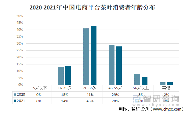 开云全站2021年中邦茶叶家当发闪现状及家当兴盛趋向解析[图](图12)