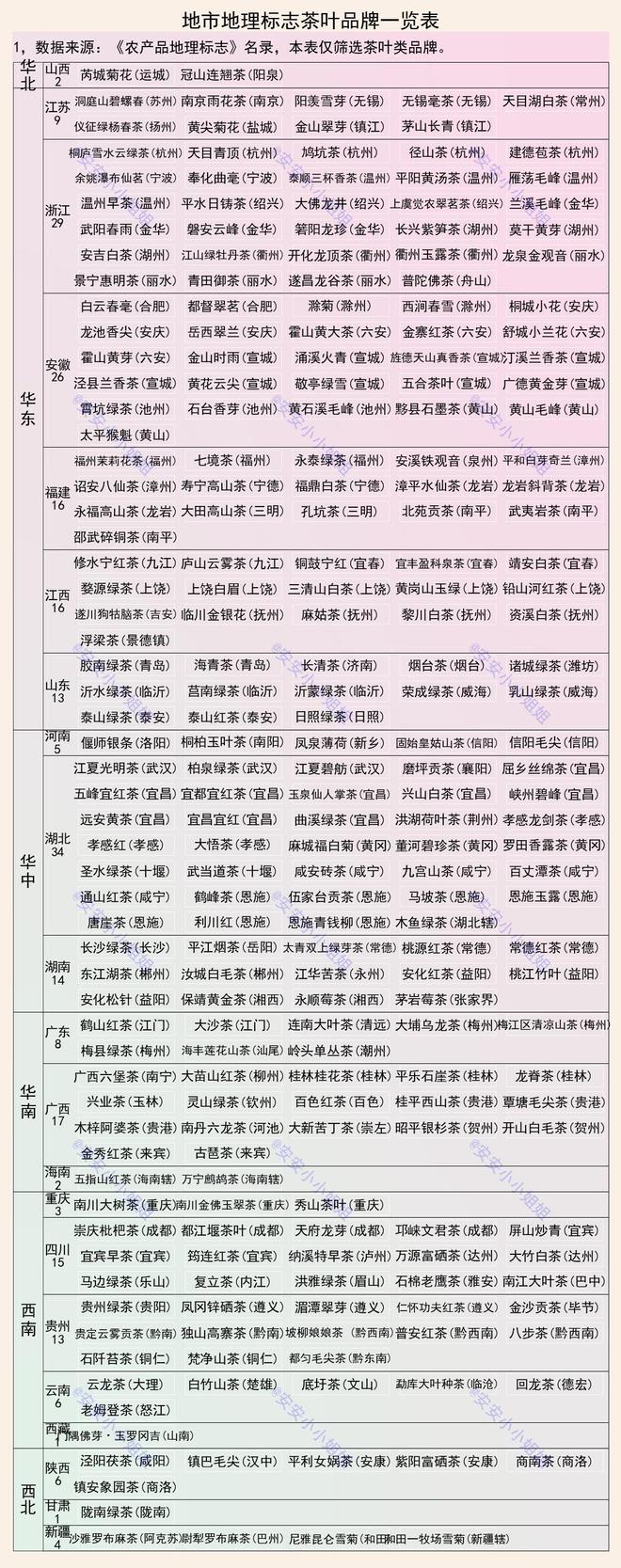 茶叶百强县域及地标品牌：信阳、恩施、黄山属于会集产地开云全站(图2)