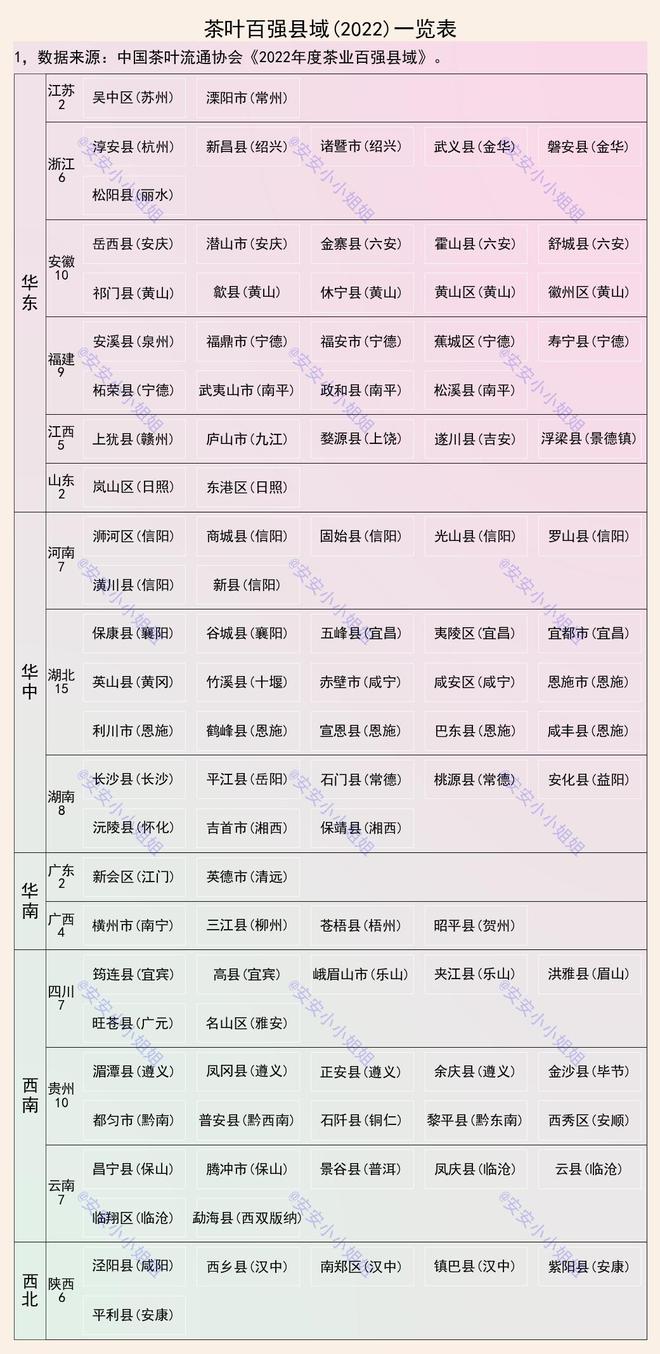 茶叶百强县域及地标品牌：信阳、恩施、黄山属于会集产地开云全站(图1)