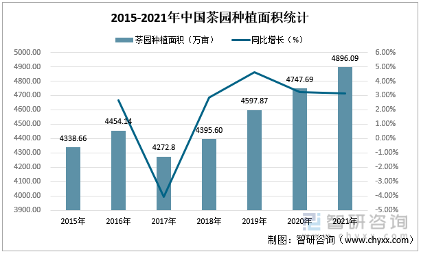 开云全站智研磋商重磅宣布！2022年中邦茶叶行业市集阐明呈文：产量及需求量不断上涨(图2)