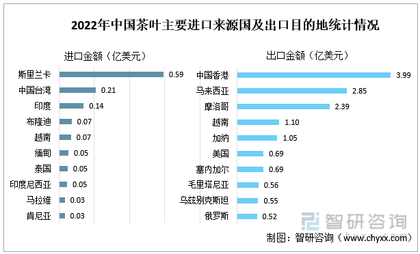 开云全站智研磋商重磅宣布！2022年中邦茶叶行业市集阐明呈文：产量及需求量不断上涨(图12)