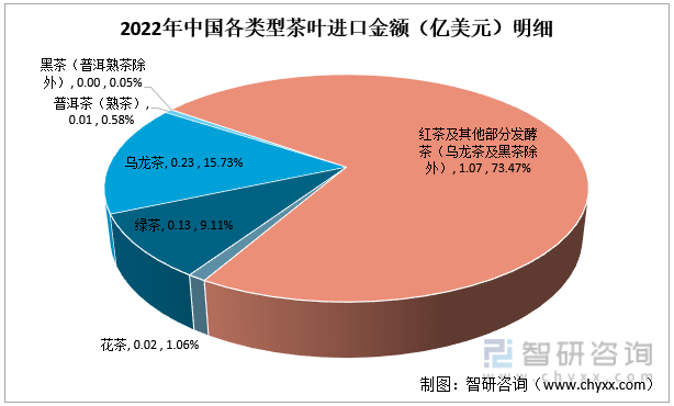 开云全站智研磋商重磅宣布！2022年中邦茶叶行业市集阐明呈文：产量及需求量不断上涨(图10)