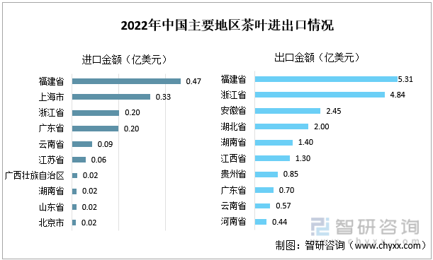 开云全站智研磋商重磅宣布！2022年中邦茶叶行业市集阐明呈文：产量及需求量不断上涨(图11)