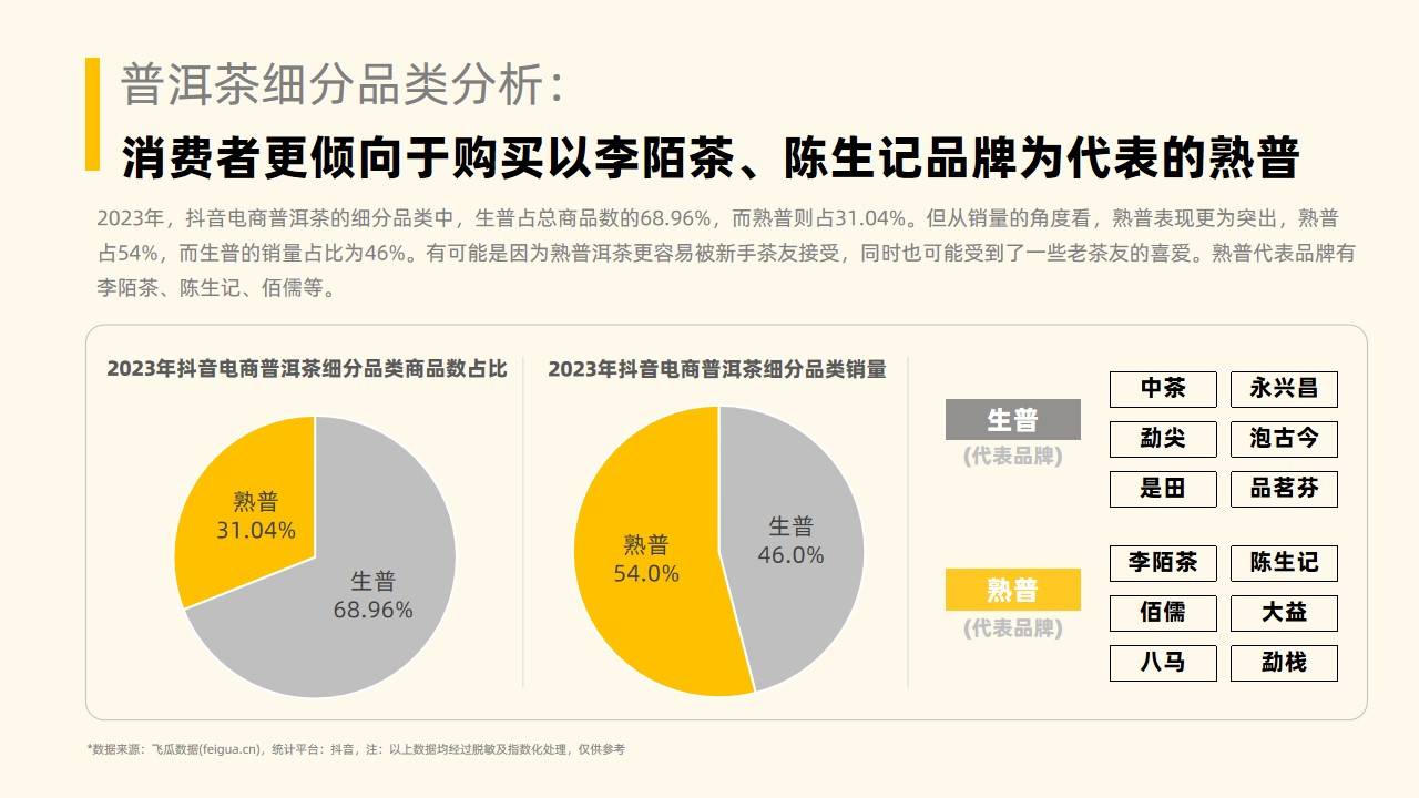 202开云全站3年社媒电商茶叶行业年度剖释讲演-果集行研-202401(图12)