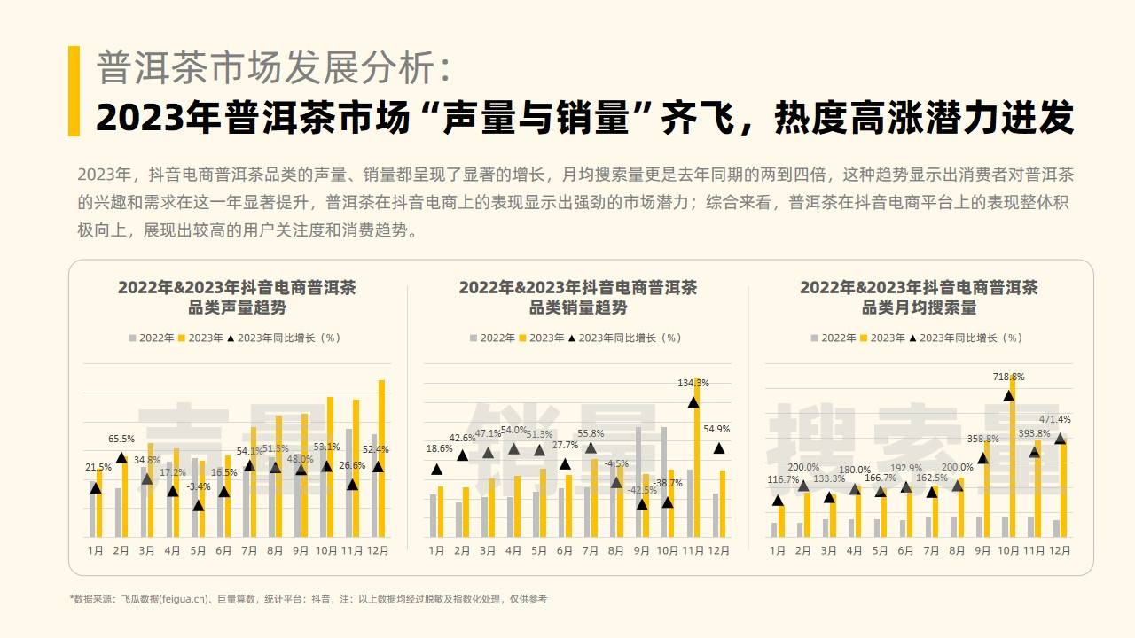 202开云全站3年社媒电商茶叶行业年度剖释讲演-果集行研-202401(图11)