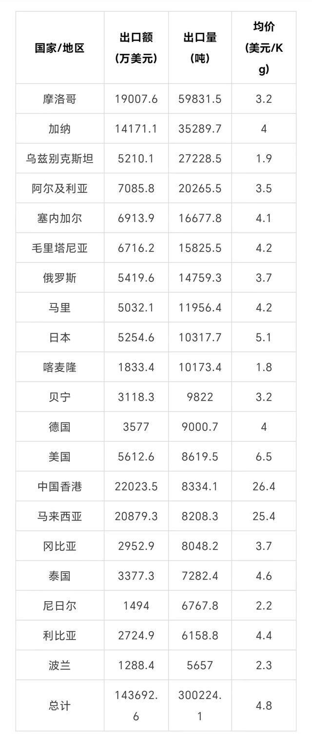 茶叶开端地的中邦为开云全站什么失意于邦际商场？不敌非洲小邦肯尼亚(图8)