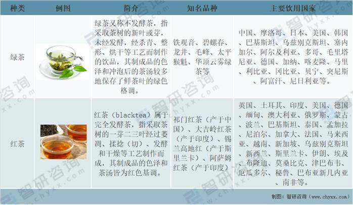 环球茶叶产量开云全站、消费量及进出口生意了解：中邦茶叶产量环球排名第一[图](图1)