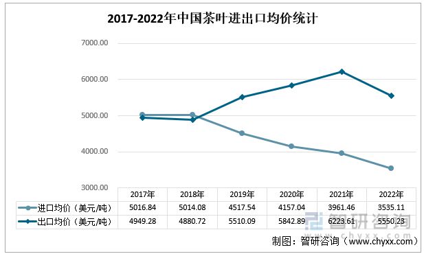 一文读懂2023年茶叶行业近况及前景开云全站：产量及需求量连续上涨(图7)