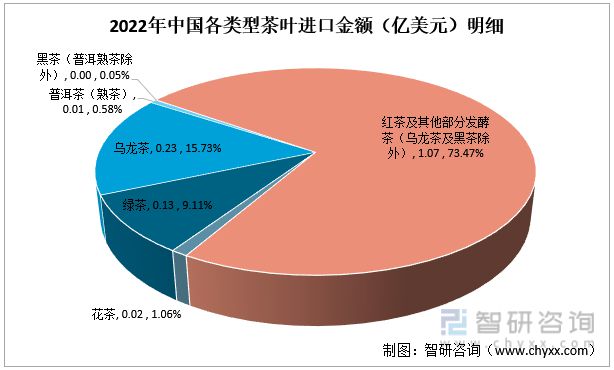 一文读懂2023年茶叶行业近况及前景开云全站：产量及需求量连续上涨(图9)