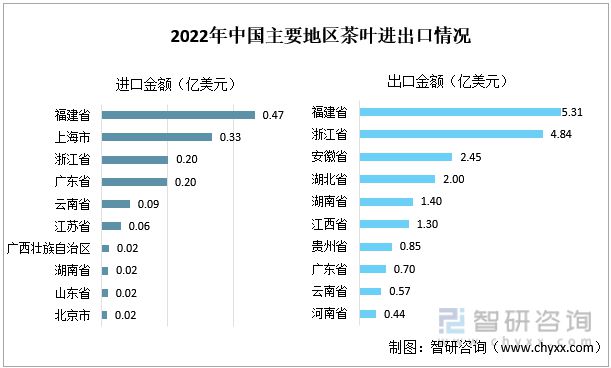 一文读懂2023年茶叶行业近况及前景开云全站：产量及需求量连续上涨(图10)