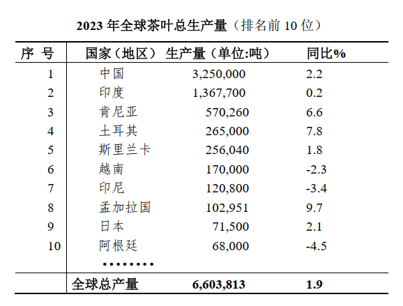 2023年环开云全站球茶财富简况(图1)