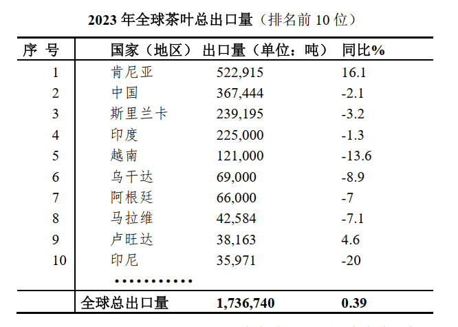 2023年环开云全站球茶财富简况(图2)